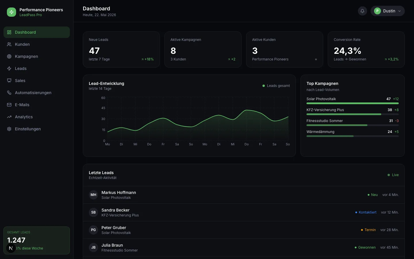 LeadPass Dashboard mit Live-Leads